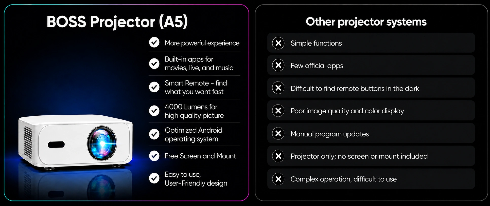 BOSS A5 A+ feature image 5